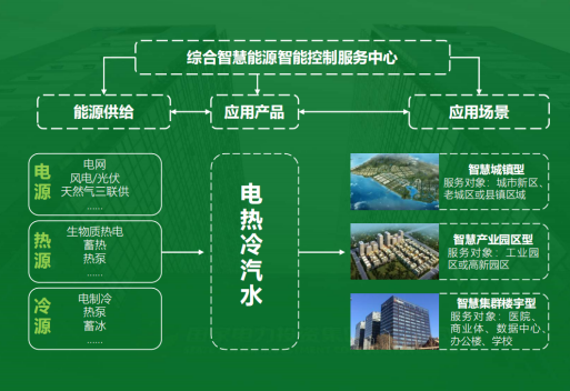 地大熱能：智慧能源管理系統(tǒng)優(yōu)勢(shì) 助力實(shí)現(xiàn)“碳達(dá)峰”、“碳中和”目標(biāo)