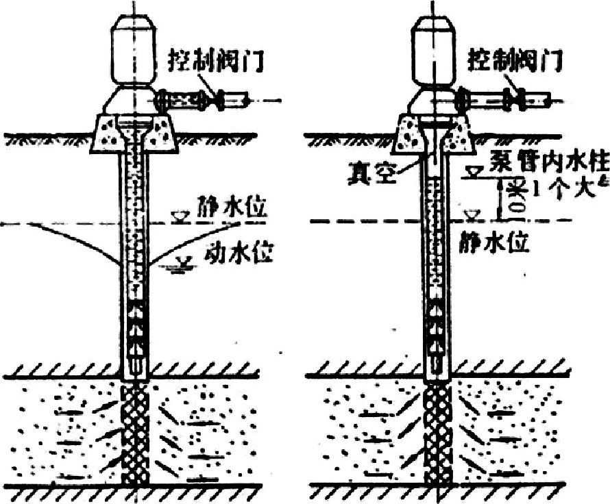 地?zé)峋菜毓嗉夹g(shù)-地?zé)豳Y源開(kāi)發(fā)利用-地大熱能