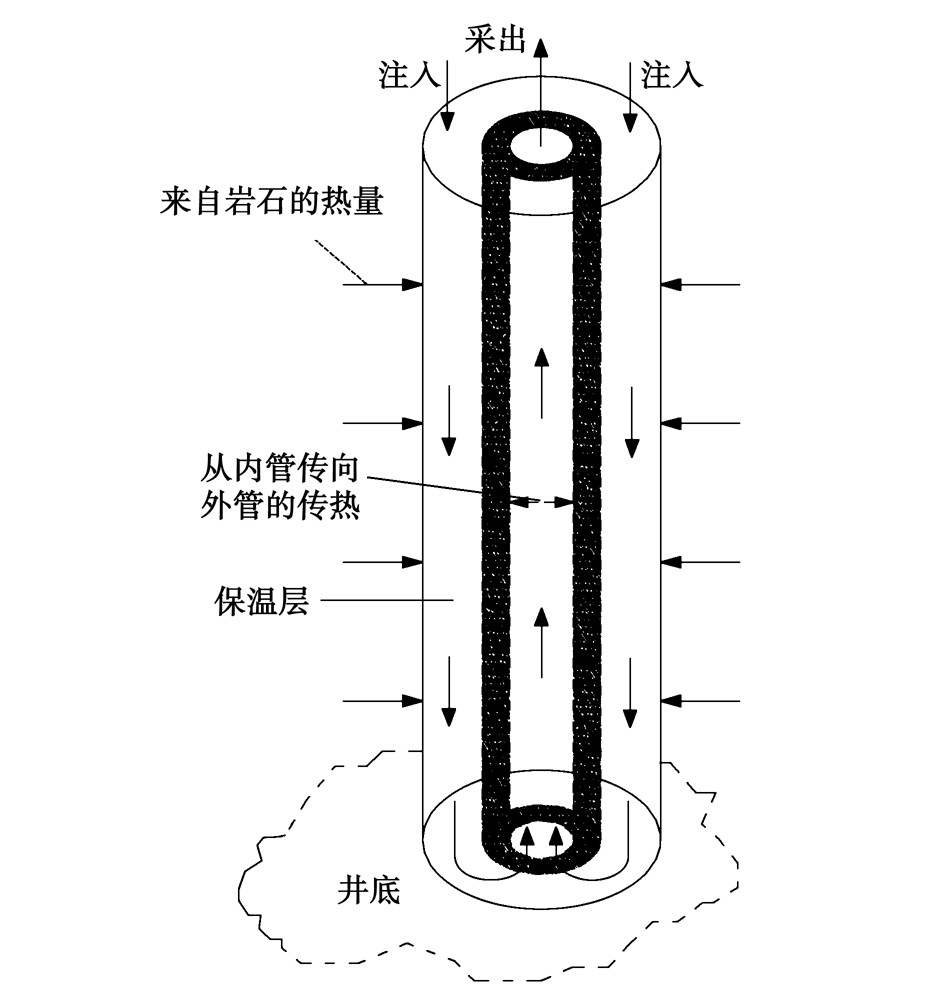 廢棄油氣井的地熱能開發(fā)利用:供暖、發(fā)電-地熱資源-地大熱能