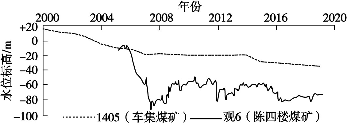 河南省永城市地?zé)幔厝┵Y源分布規(guī)律-免費查詢地?zé)豳Y源-地大熱能