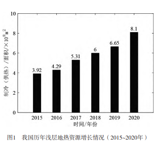 地?zé)豳Y源綜合開(kāi)發(fā)利用分析與研究-地大熱能