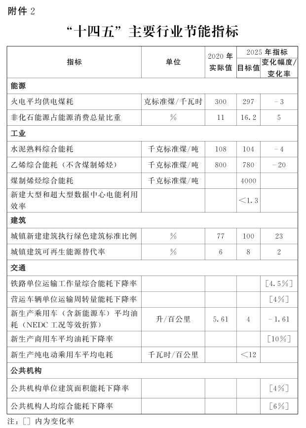 河南省“十四五”節(jié)能減排：因地制宜推動(dòng)清潔取暖-地大熱能