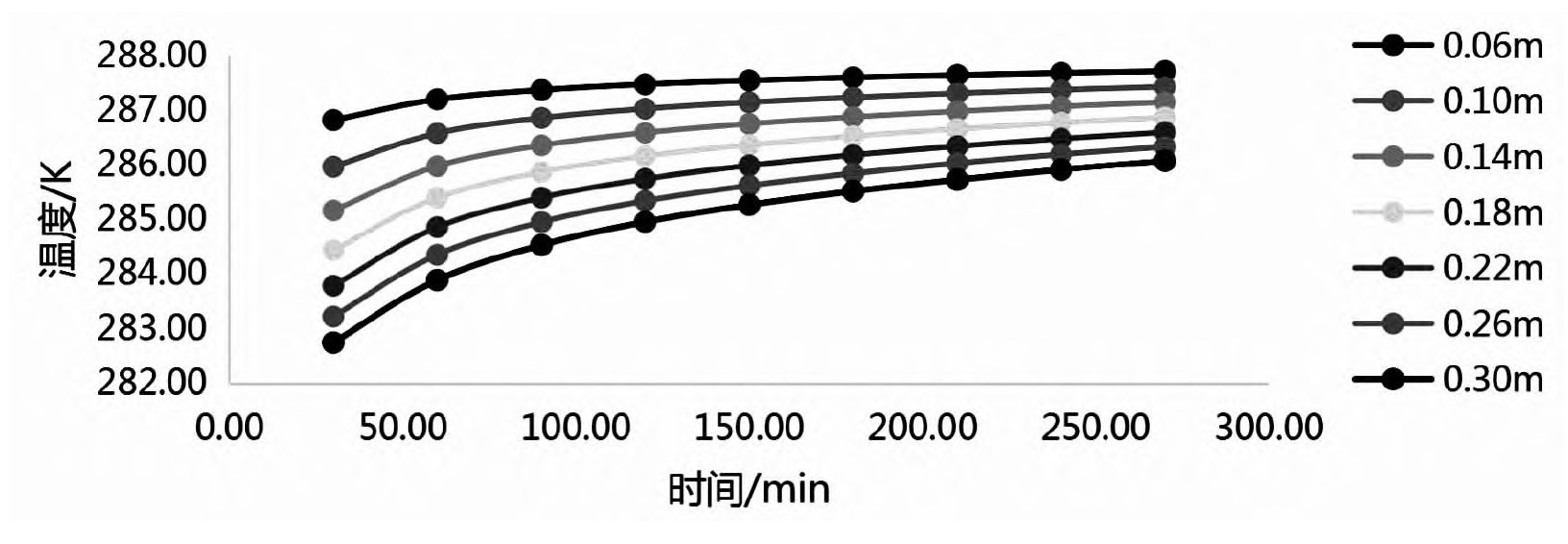 以地?zé)崮転闊嵩礈厥掖笈锿寥罍囟葓?chǎng)的研究-地大熱能