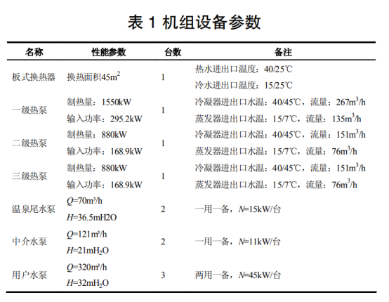 地熱溫泉尾水梯級利用+水源熱泵供暖系統(tǒng)研究-地大熱能