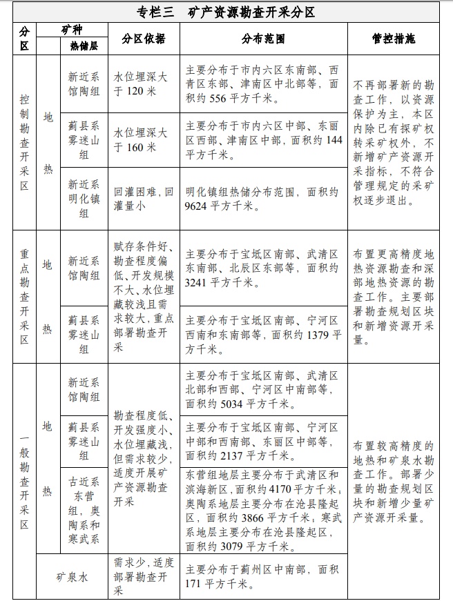 天津：到2035年地?zé)豳Y源年開采總量達(dá)1.5億立方米-地大熱能