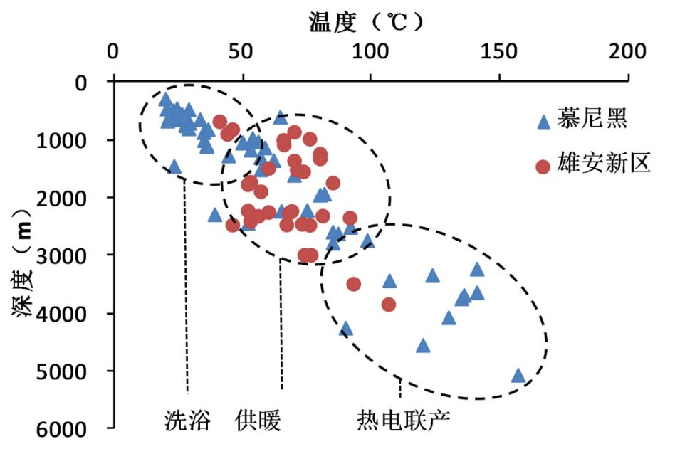 慕尼黑地?zé)岚l(fā)展條件對(duì)比雄安新區(qū)發(fā)展現(xiàn)狀-地?zé)衢_(kāi)發(fā)利用-地大熱能