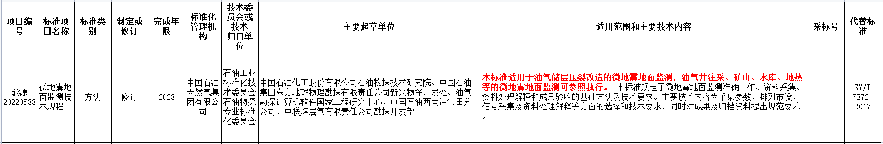 涉及地?zé)崮?！?guó)家能源局發(fā)布2022年能源領(lǐng)域行業(yè)標(biāo)準(zhǔn)計(jì)劃-地大熱能