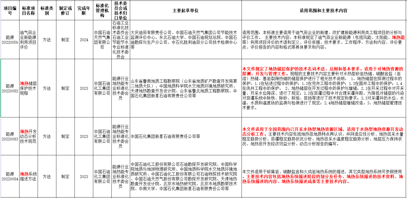 涉及地?zé)崮?！?guó)家能源局發(fā)布2022年能源領(lǐng)域行業(yè)標(biāo)準(zhǔn)計(jì)劃-地大熱能