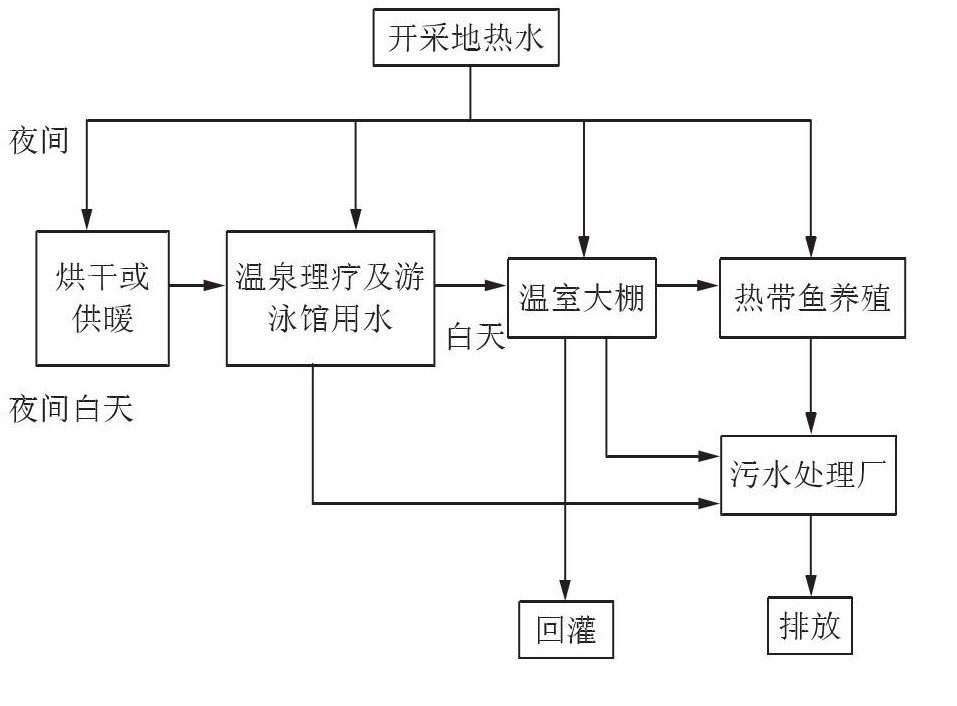 丹東市椅圈鎮(zhèn)地熱水資源開發(fā)利用-地大熱能