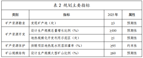 河北：“取熱不取水”利用地?zé)豳Y源，不需辦理取水、采礦許可證-地大熱能