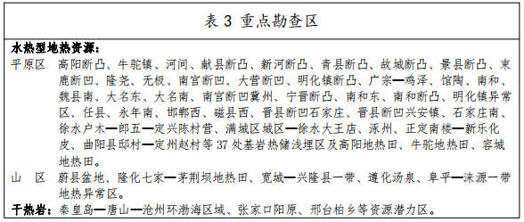 河北：“取熱不取水”利用地?zé)豳Y源，不需辦理取水、采礦許可證-地大熱能