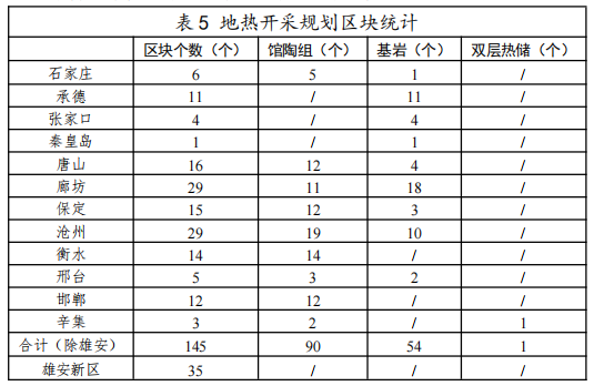 河北：“取熱不取水”利用地?zé)豳Y源，不需辦理取水、采礦許可證-地大熱能