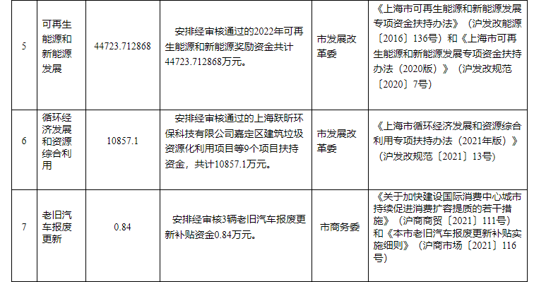 超13億元！上海下達(dá)專項(xiàng)資金支持淺層地?zé)崮艿瓤稍偕茉?地大熱能