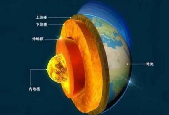 地?zé)崾窃趺葱纬傻模績?nèi)蒙古能建設(shè)大型發(fā)電廠嗎？-地?zé)豳Y源開發(fā)利用-地大熱能