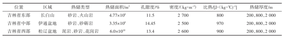 吉林省中深層地熱能供暖資源量評估研究及資源評價分析-地大熱能