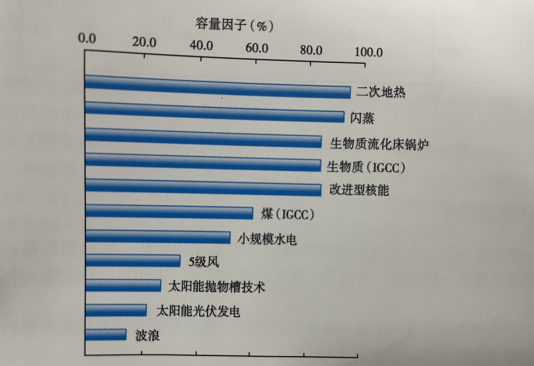 能源轉(zhuǎn)型之路，地?zé)岚l(fā)電的影響因素-地大熱能