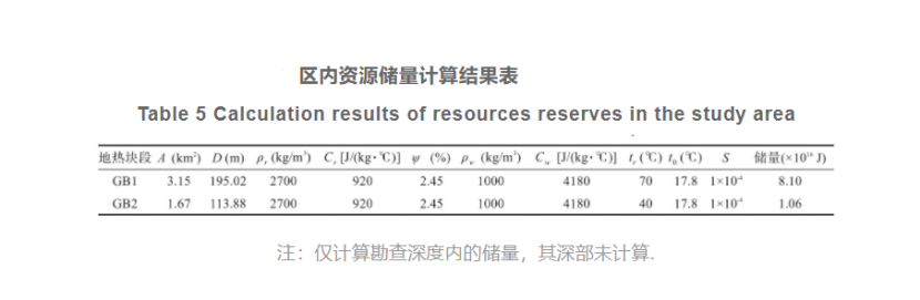 郴州市許家洞地區(qū)地?zé)豳Y源特征及資源量評(píng)價(jià)-地大熱能