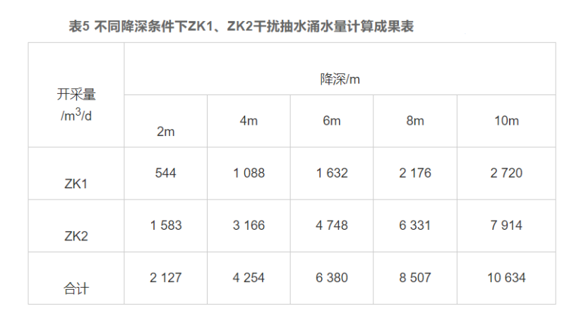 廈門市同安區(qū)東塘地?zé)崴瘜W(xué)特征和資源量分析評價(jià)-地?zé)豳Y源開發(fā)利用-地大熱能