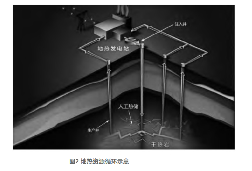 剖析！地?zé)豳Y源勘探開發(fā)技術(shù)與發(fā)展方向-地大熱能