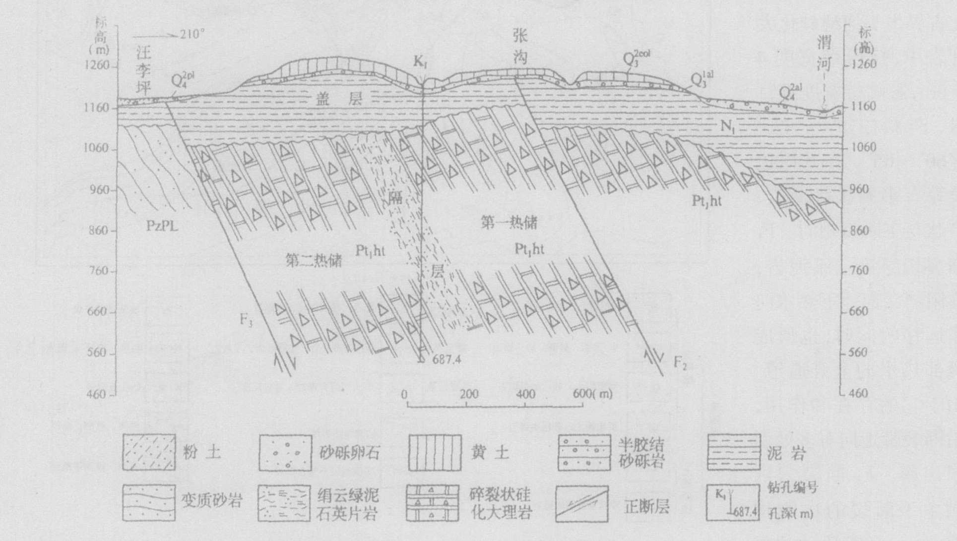 甘肅省天水市中灘地?zé)豳Y源狀況及開(kāi)發(fā)利用前景分析-地大熱能