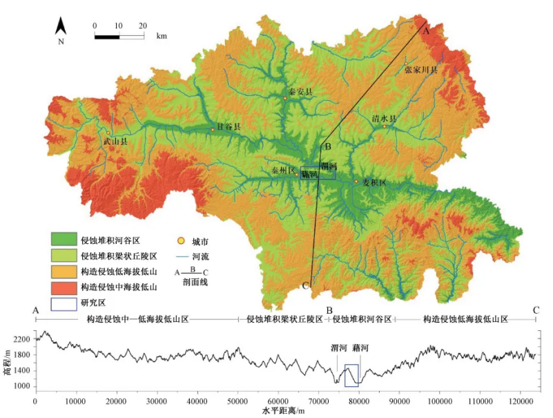 甘肅天水資源概況-地熱資源開發(fā)利用-地大熱能