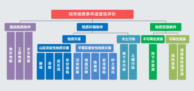 北京市地質(zhì)調(diào)查“十四五”規(guī)劃：大力推動淺層地?zé)崮馨l(fā)展，有序開發(fā)利用中深層地?zé)豳Y源-地大熱能