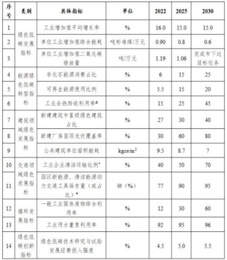 山西長(zhǎng)治市: 因地制宜推進(jìn)地?zé)崮艿瓤稍偕茉丛趫@區(qū)建筑中的應(yīng)用-地大熱能