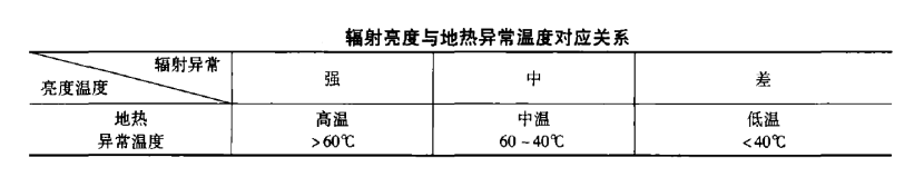 遙感技術(shù)在泰州市勘查地?zé)豳Y源-地?zé)峥辈?地大熱能