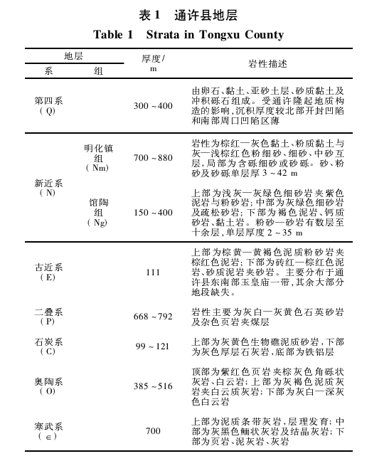 通許縣中深層地熱資源分布規(guī)律-地大熱能