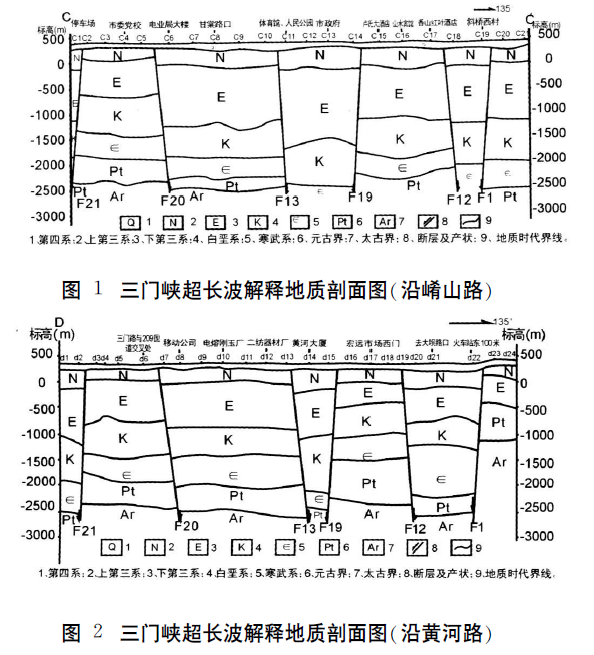 河南省三門峽市地?zé)豳Y源概況及開(kāi)發(fā)前景預(yù)測(cè)-地大熱能