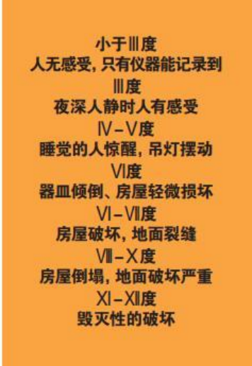 為什么會發(fā)生地震？地震有哪幾種類型？我們該怎樣面對地震？-地大熱能