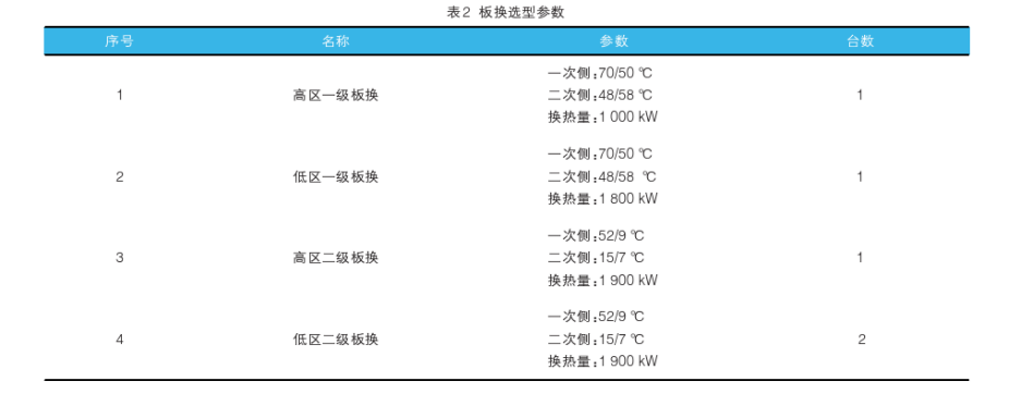 中深層地熱在城市供暖中的應用-地熱資源開發(fā)利用-地大熱能