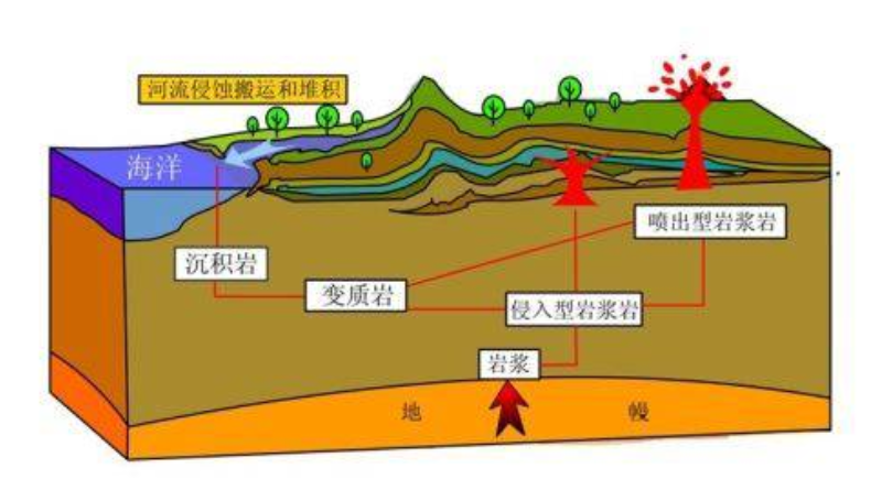 大棚地?zé)峁┡壕G色能源助力農(nóng)業(yè)新發(fā)展-地大熱能