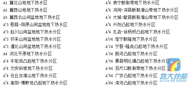 河北省地?zé)豳Y源分布規(guī)律-地?zé)衢_(kāi)發(fā)利用-地大熱能